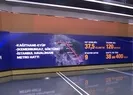 İstanbul’da 3 metro hattı daha tamamlanıyor