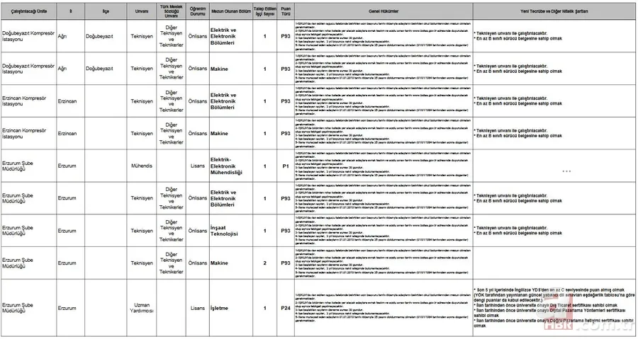 BOTAŞ personel alımı başvurusunda bugün son gün | 2019 İŞKUR BOTAŞ başvuru nasıl yapılır? İşte başvuru şartları... 4