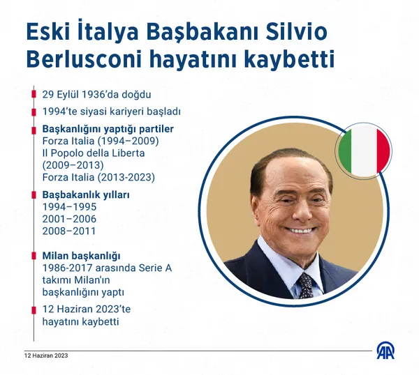 İtalya’nın eski başbakanı Silvio Berlusconi hayatını kaybetti | Silvio Berlusconi kimdir?