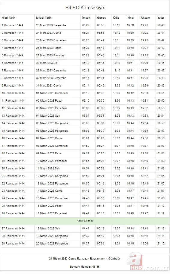 İstanbul, Ankara, Kocaeli, Kayseri, Konya, Bursa... Ramazan İmsakiyesi 2023 | DİYANET 81 il 29 GÜN sahur vakti (imsak) - iftar saatleri! 18