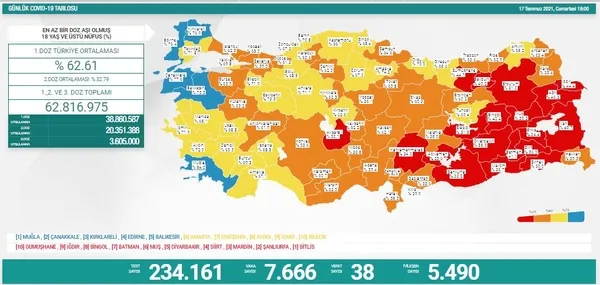 saglik-bakanligi-17-temmuz-2021-kovid-19-vaka-ve-vefat-tablosu-turkiyede-koronavirusten-kac-kisi-oldu-vaka-sayisi-ne-kadar-1626539859419.jpg Sağlık Bakanlığı 17 Temmuz 2021 Kovid-19 vaka ve vefat tablosu | Türkiye'de koronavirüsten kaç kişi öldü vaka sayısı ne kadar? - 2