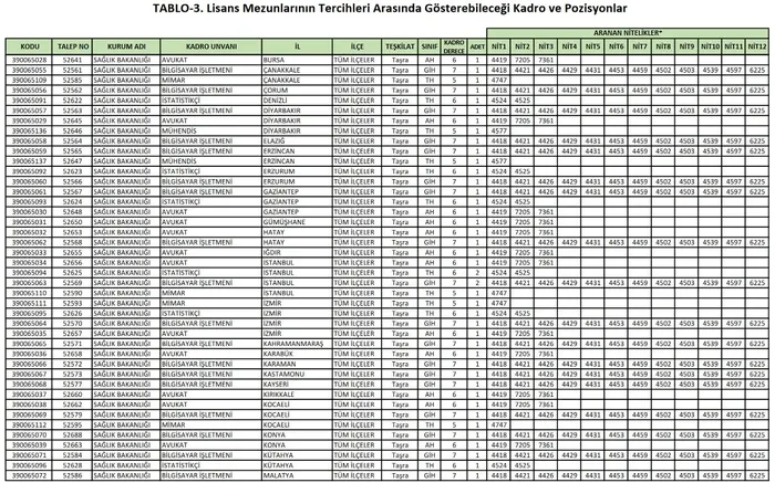 ÖSYM KPSS 2020/11 tercih kılavuzu: Sağlık Bakanlığı personel alımı kadro dağılımı ve başvuru şartları - 3
