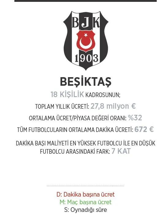 Süper Lig’de parasını hak edenler ve etmeyenler! - 25