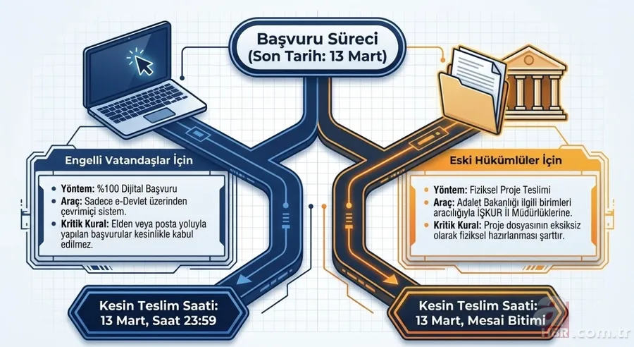 Devletten 735 bin TL geri ödemesiz hibe: Başvuru süresi bitiyor! Kimler başvurabilir? 7
