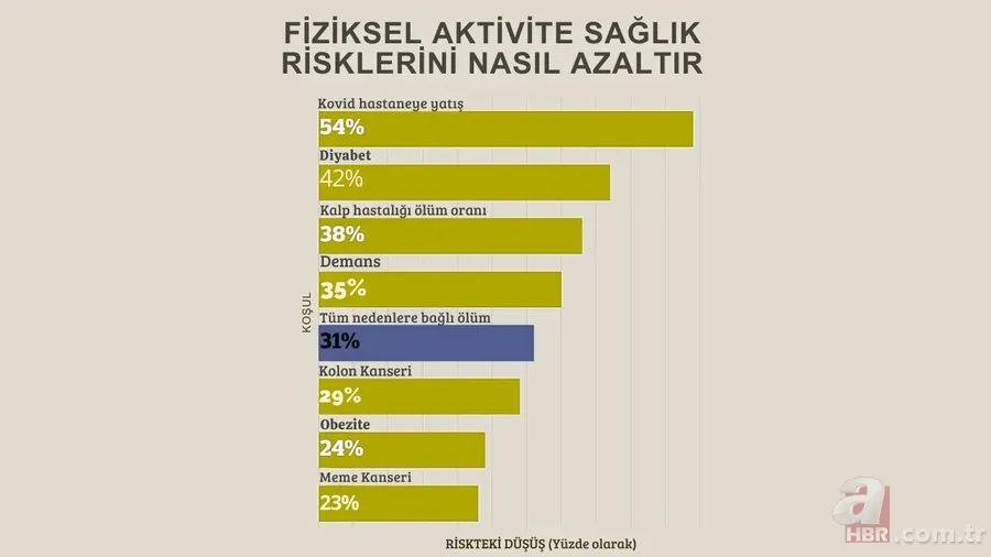 Ailede kanser öyküsü olanlar dikkat! Uzmanlar hastalık riskini azaltacak 5 tavsiyeyi paylaştı 3