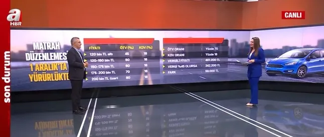otomobil-satisinda-bayi-galeri-oyunu-vatandasa-arac-satmayan-bayiler-galericilerle-mi-anlasti-1670057905144.jpg Otomobil satışında bayi-galeri oyunu! Vatandaşa araç satmayan bayiler galericilerle mi anlaştı? - 2