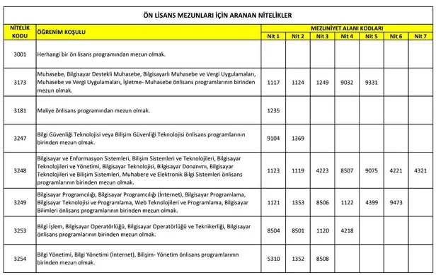 ÖSYM şartları duyurdu! Bakanlık lise mezunu personel alımına başladı! Çevre Şehircilik ve İklim Değişikliği Bakanlığı başvuru ekranı…
