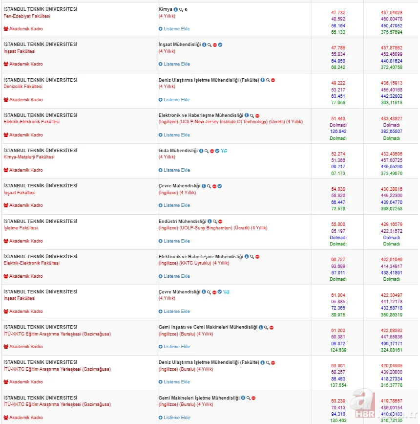 İstanbul Teknik Üniversitesi taban puanları 2025 | İTÜ 2-4 yıllık bölümler ve başarı sıralaması 7