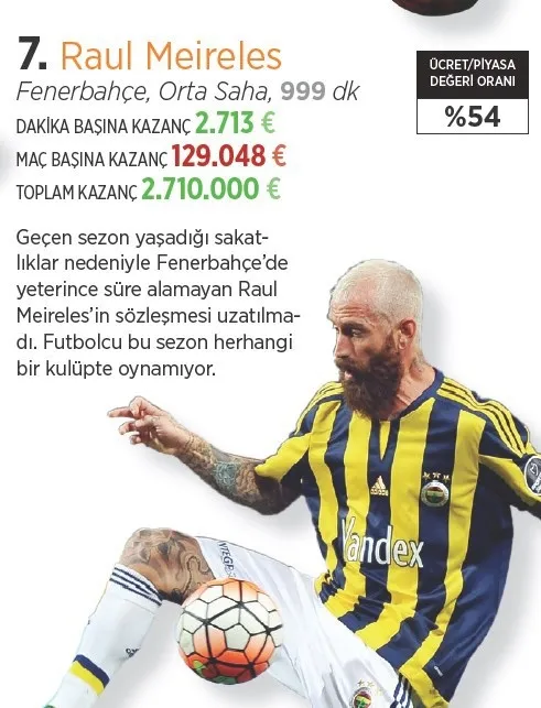 Süper Lig’de parasını hak edenler ve etmeyenler! - 8