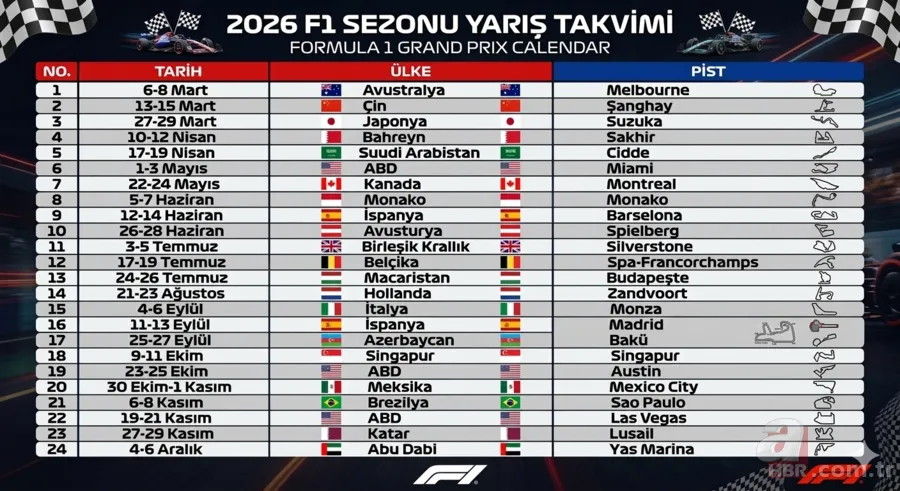 Formula 1’de 2026 yarış tarihleri belli oldu: İşte tam takvim! Hangi ülkeler var? 7