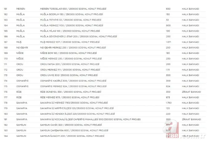 TOKİ 250.000 sosyal konut projesine kimler nasıl başvurabilecek? TOKİ e-Devlet üzerinden başvuru yöntemi ne? Hangi iller listede? 24