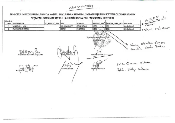 AK Parti’den organize usulsüzlükle ilgili son dakika açıklaması