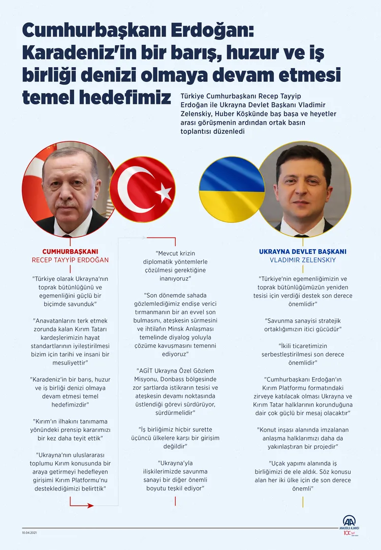 Başkan Recep Tayyip Erdoğan'dan kritik açıklamalar: Kırım'ın ilhakını tanımadığımızı kez daha teyit ettik - 8