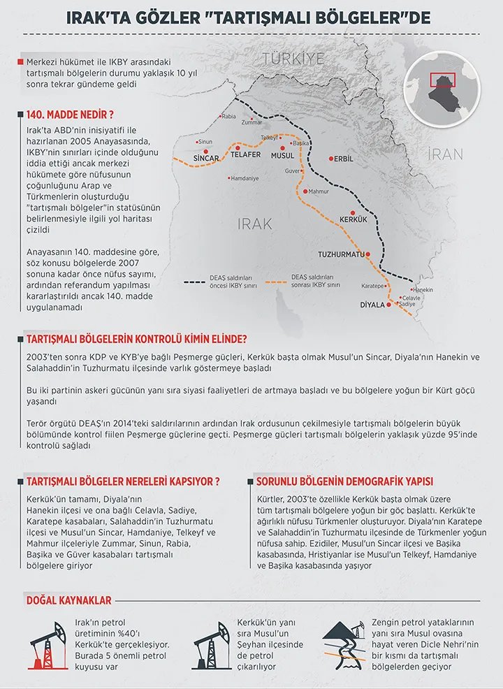 Herkesin gözü bu yüzden Irak'taki tartışmalı bölgede - 1