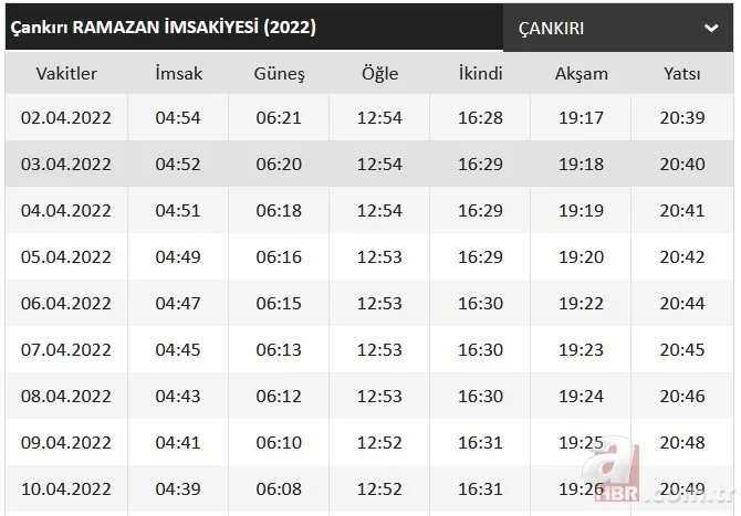 Ramazan imsakiyesi 2022: Diyanet ilk sahur ve iftar vakti ne zaman, saat kaçta? İl il sahur ve iftar saatleri 25