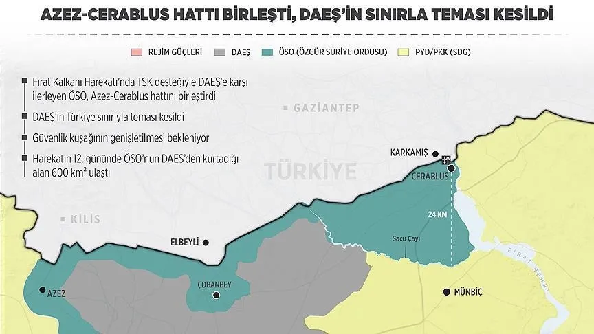ÖSO Azez-Cerablus hattını birleştirdi - 1