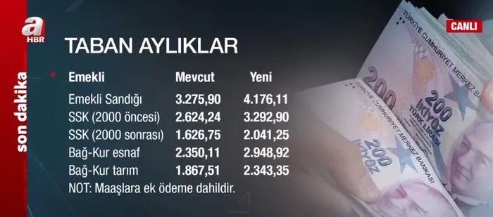 Zamlar belli oluyor! Aralık ayı enflasyonu ne kadar oldu? Aralık enflasyonu neyi değiştirecek? Memur ve emekli ne kadar zam alacak?