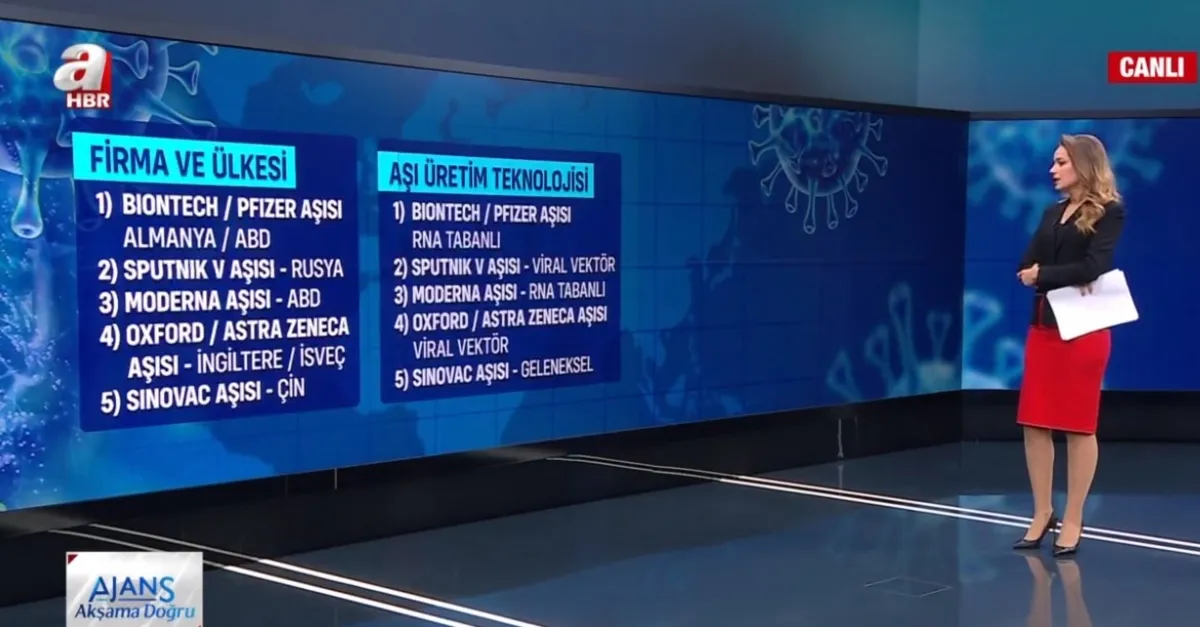 Hangi korona virüs aşısı nasıl üretildi? | Dünyayı hangi Covid-19 aşısı kurtaracak? | BioNTech / Pfizer | Sputnik V | Moderna | Oxford / Astra Zeneca | Sinovac