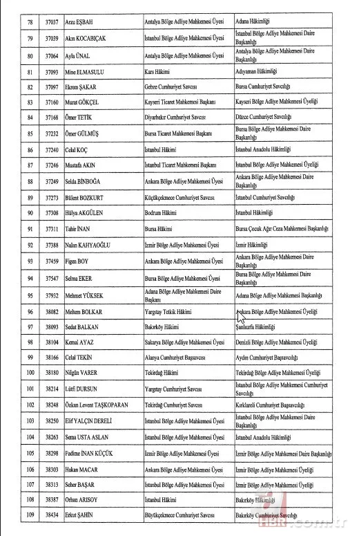 Hakimler ve Savcılar Kurulu'na atama kararları Resmi Gazete’de! İşte isim isim tam liste... 6