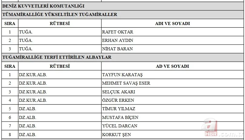 YAŞ kararları 2022 atama ve terfi listesi: TSK emekliye sevk edilenler, terfi alanlar ve görev süresi uzatılanlar kimler? 7
