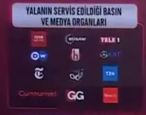 Yalan üretim merkezi! İşte yalan ve iftira ağı