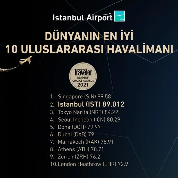 Dünyaca ünlü derginin okuyucuları seçti: En iyiler arasında ikinci Türkiye'den - 1