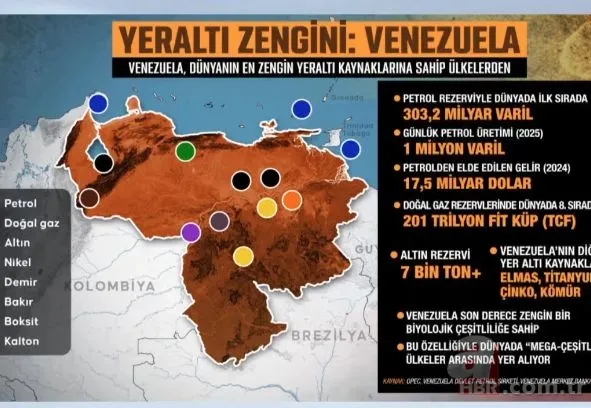 Venezuela’da "nokta" operasyon: Ekonomide taşlar yerinden oynayacak! Petrol ve altında pazartesi şoku mu? 5