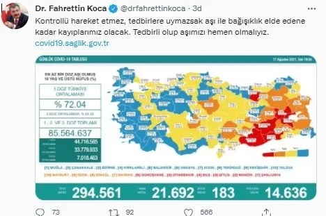 saglik-bakanligi-17-agustos-2021-kovid-19-vaka-ve-vefat-tablosu-turkiyede-koronavirusten-kac-kisi-oldu-vaka-sayisi-ne-kadar-1629217652211.jpg Sağlık Bakanlığı 17 Ağustos 2021 Kovid-19 vaka ve vefat tablosu | Türkiye'de koronavirüsten kaç kişi öldü vaka sayısı ne kadar? - 7