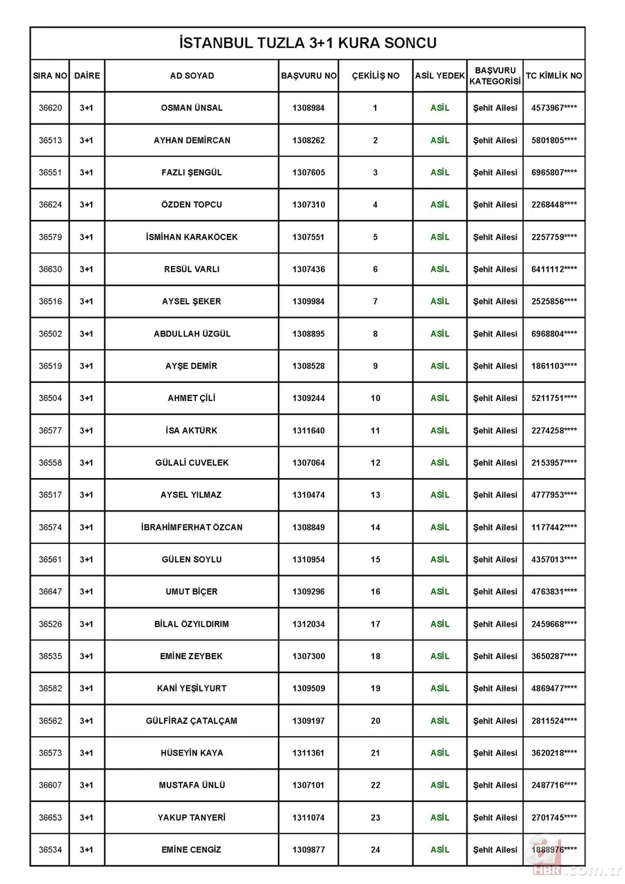 TOKİ Tuzla Aydınlı 1 Temmuz kura çekiliş sonuçları! toki.gov.tr 3+1 ve 2+1 TOKİ kura sonuçları sıralı tam liste! 13