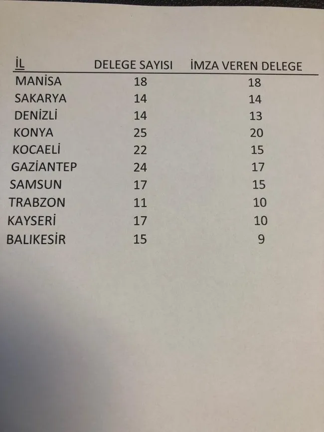 CHP-İyi Parti ittifakında Muharrem İnce detayı - 1