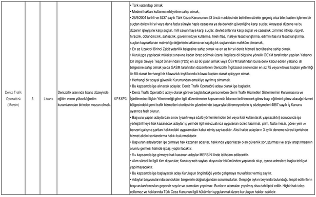 KPSS puan şartı yok! İŞKUR üzerinden lise mezunu kamu işçisi alımı başladı! Kıtı Emniyet boş kadrolar neler?
