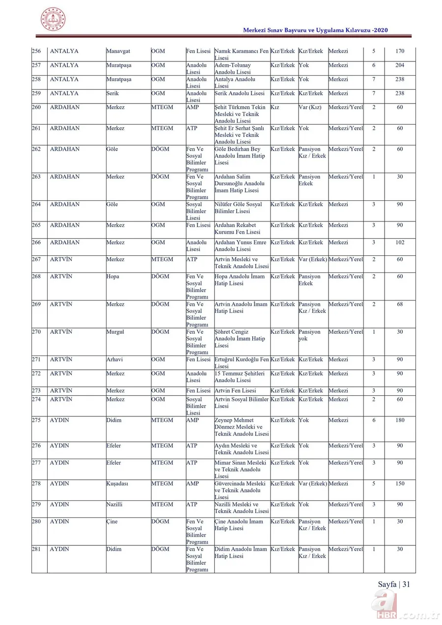 LGS taban puanları ve yüzdelik dilimleri 2020 açıklandı mı? 2020 İstanbul, Ankara, Antalya lise kontenjanları 13