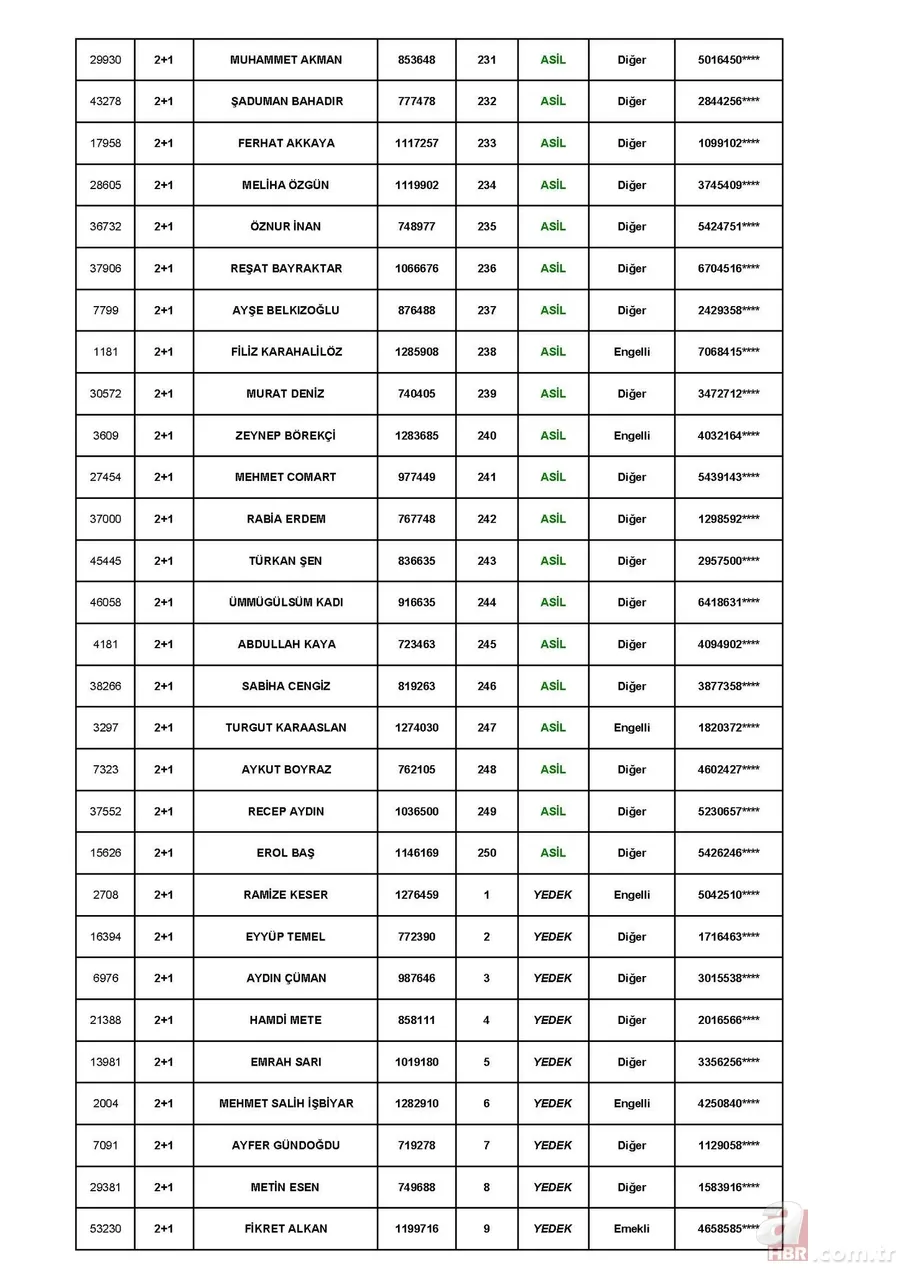 TOKİ Tuzla Aydınlı 1 Temmuz kura çekiliş sonuçları! toki.gov.tr 3+1 ve 2+1 TOKİ kura sonuçları sıralı tam liste! 11