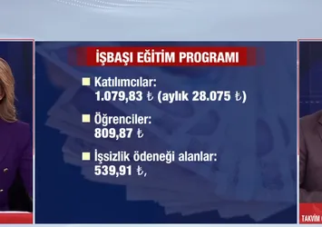 İş arayana kursa katılana harçlık