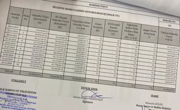 Denetim raporlarına takıldı! CHP’li belediyeler fondaş medyayı maaşa bağladı: Yüz binlerce lira ödendi