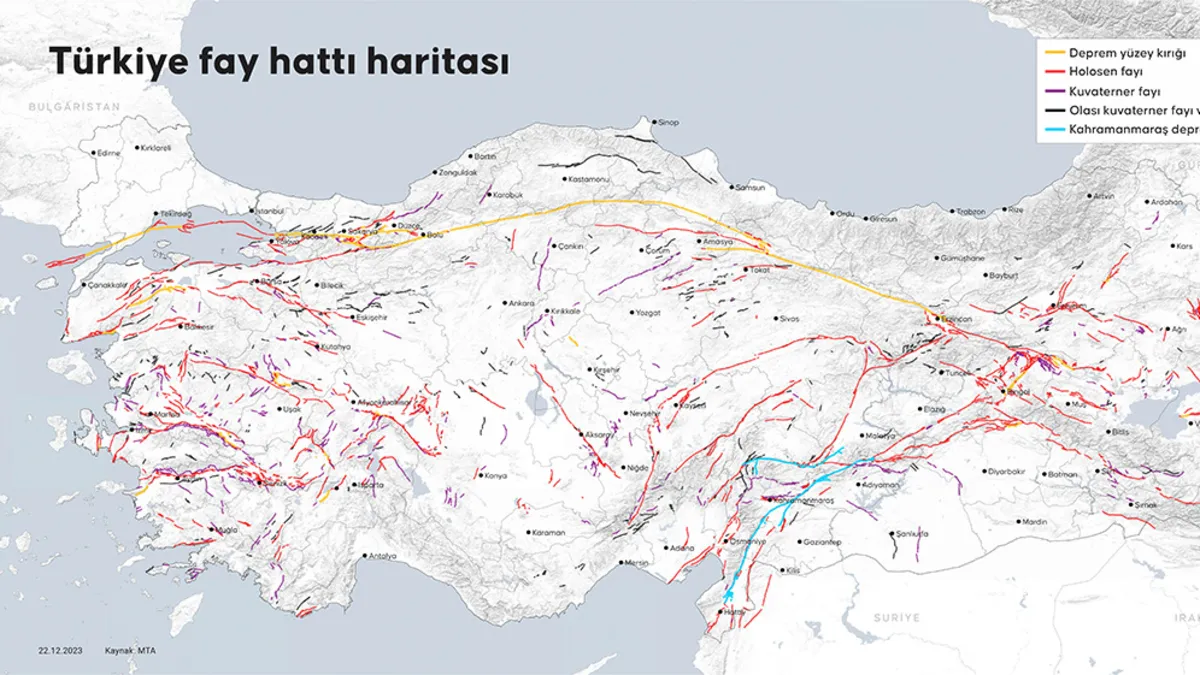 Kuzey Anadolu Fay Hattı için kritik hazırlık!