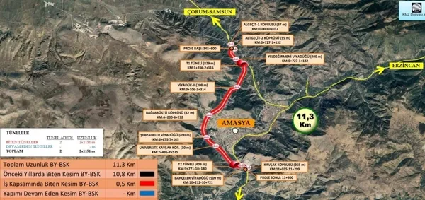 Son dakika: Amasya çevre yolu cumartesi günü açılıyor! Amasya şehir geçişini yarım saatten 7 dakikaya indirecek... - 3