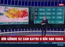 Son zamanların en yüksek vaka sayısı