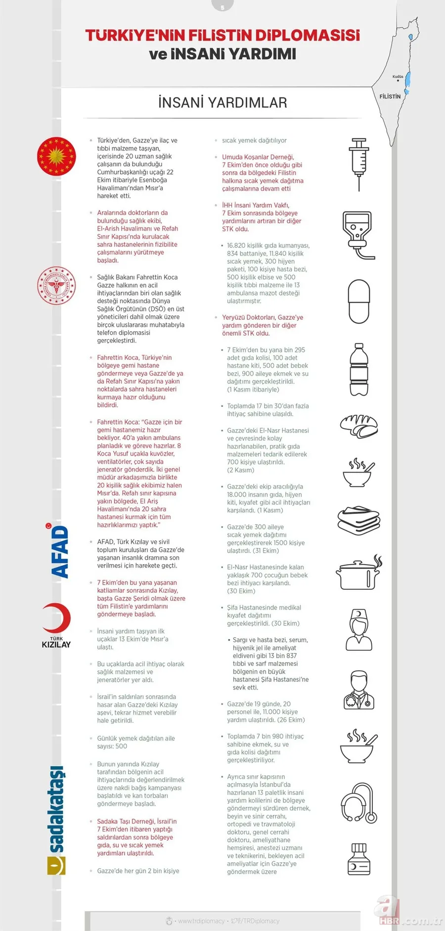 Başkan Erdoğan'ın etkin rolü! Türkiye Filistin için bugüne kadar neler yaptı? 5