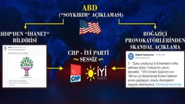 Mehmet Metiner’den CHP ve İYİ Parti’ye soykırım tepkisi!