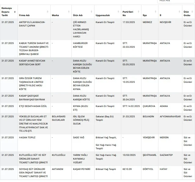 bifetin-dana-ispanyol-salaminda-domuz-eti-urunler-toplatiliyor-bakanlik-tek-tek-ifsaladi-1754040038174.jpeg Bifet'in 'Dana İspanyol Salam'ında domuz eti! Ürünler toplatılıyor | Bakanlık tek tek ifşaladı