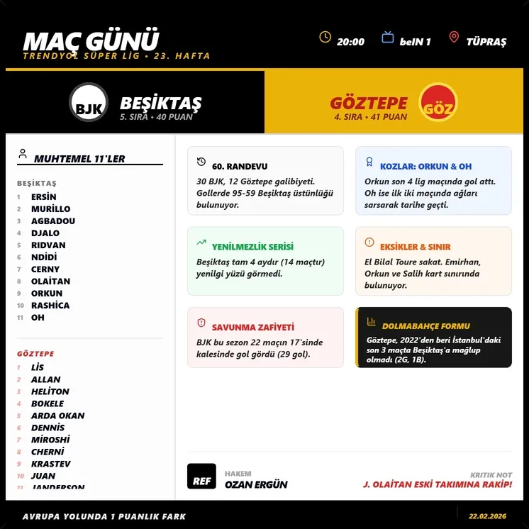 Beşiktaş – Göztepe Maç Önü Analizi (Trendyol Süper Lig 23. Hafta) - 1