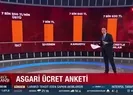 Asgari ücret bugün açıklanabilir!