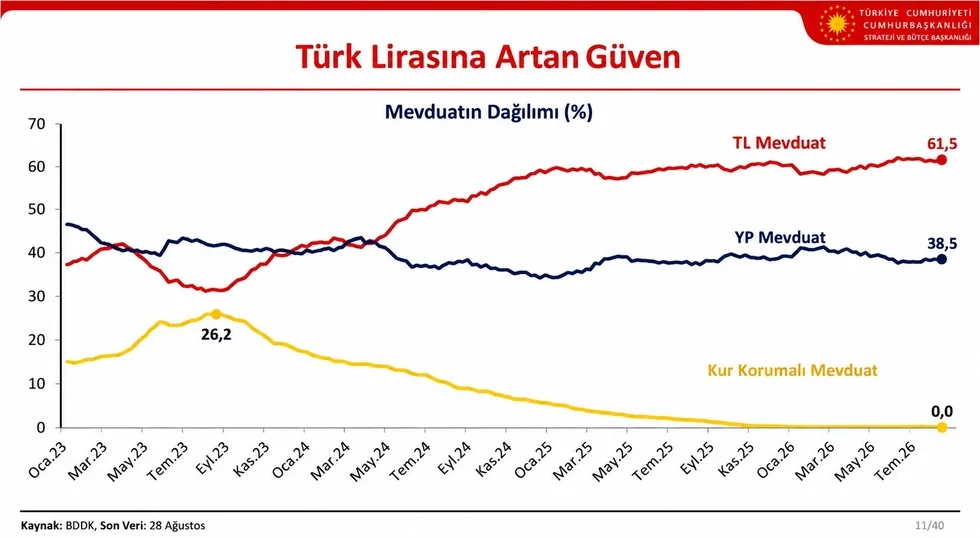 ekonominin-3-yillik-yol-haritasi-belli-oluyor-cevdet-yilmaz-2027-2029-ovpyi-acikliyor-1788683211278.jpeg OVP'de yeni hedefler belli oldu! Enflasyon ve büyüme tahminleri güncellendi - 2