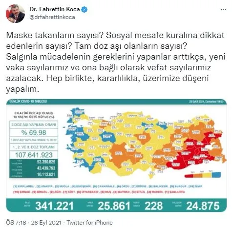 Son dakika: Sağlık Bakanlığı günlük koronavirüs tablosunu paylaştı | 26 Eylül Pazar vaka sayıları - 3