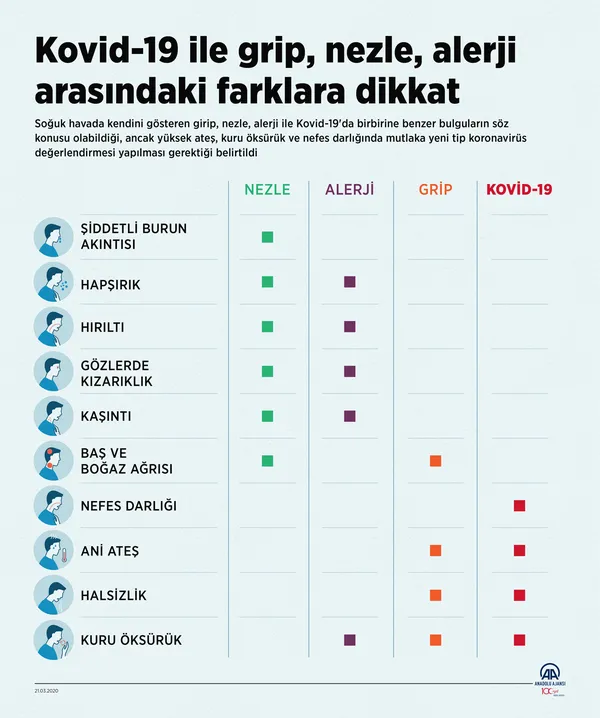 Sağlık Bakanlığından son dakika grip ve koronavirüs açıklaması! Grip ile koronavirüs arasındaki farklar nelerdir?