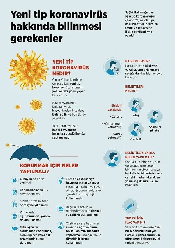 Son dakika | Koronavirüs Bilim Kurulu toplantısı sonrası flaş açıklamalar