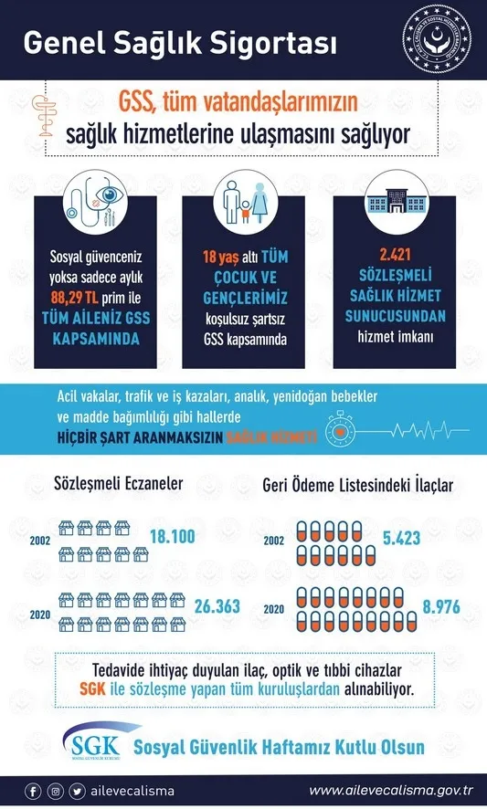 Aile, Çalışma ve Sosyal Hizmetler Bakanı Zehra Zümrüt Selçuk’tan genel sağlık sigortası primi açıklaması