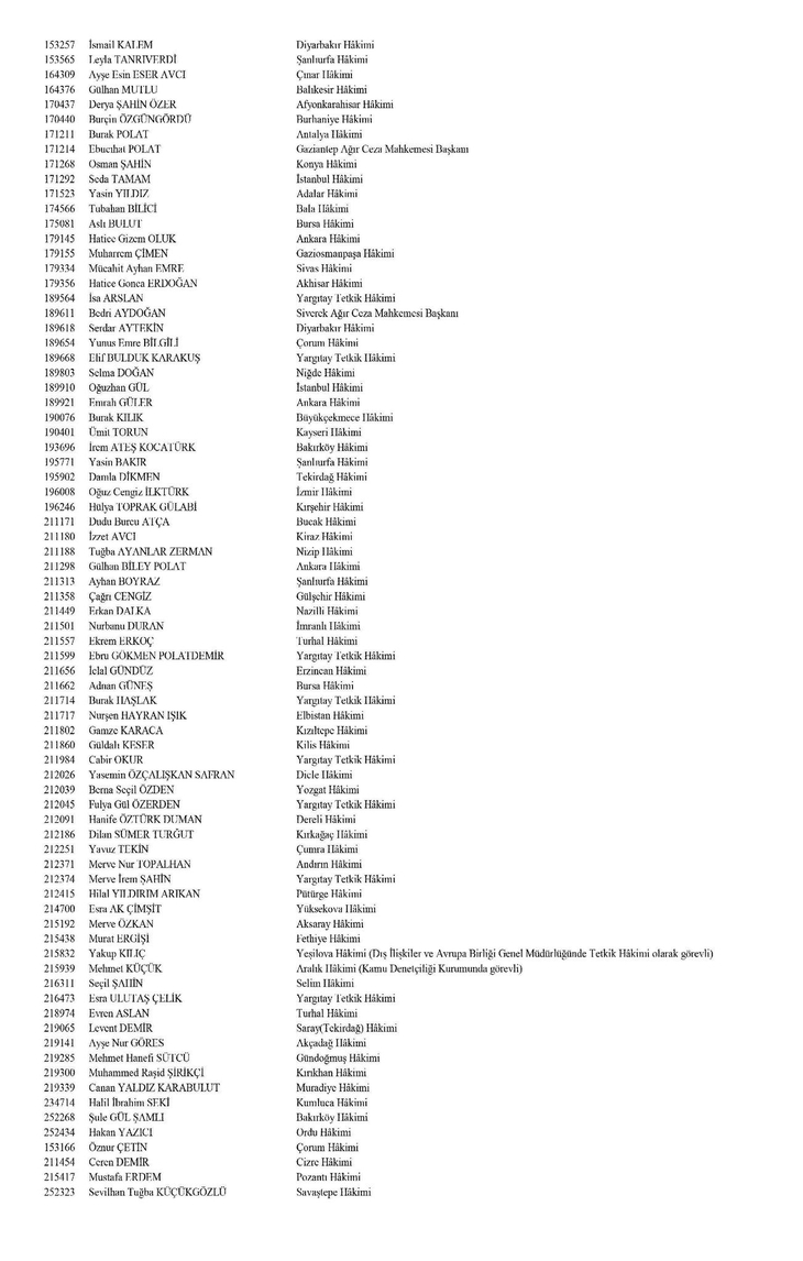 Hakim ve savcıların görevde yükselme kararları Resmi Gazete'de! HSK kararları isim isim tam liste