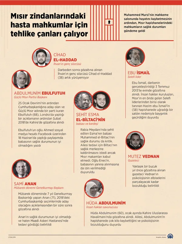 Mursi'nin şehit olmasından sonra gündeme geldi! Mısır zindanlarında... - 1